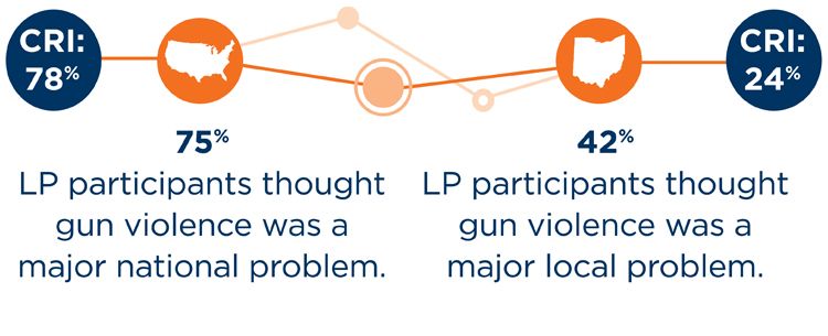 ideastream gun rights listening project infographic