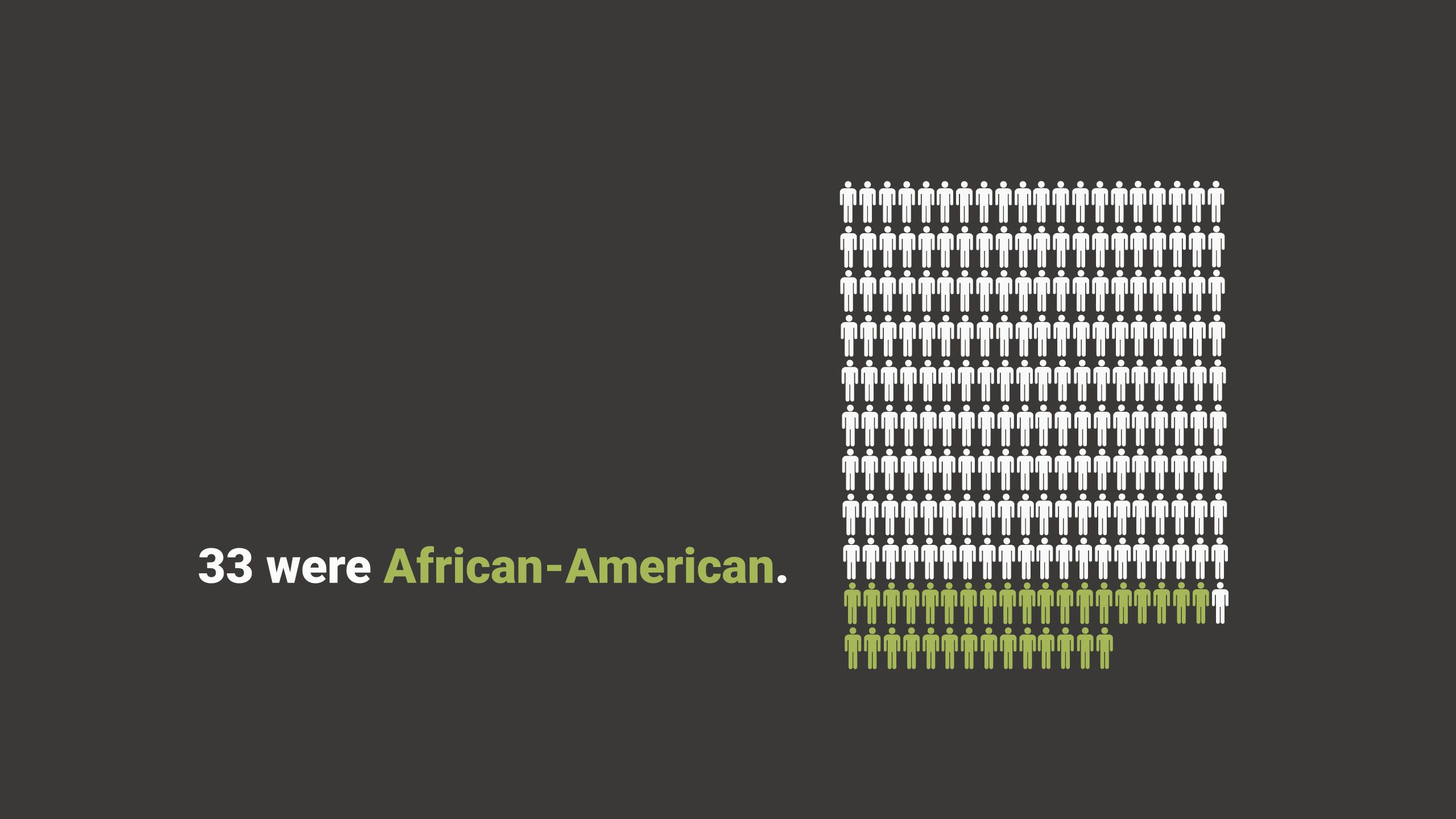 33 were African-American.