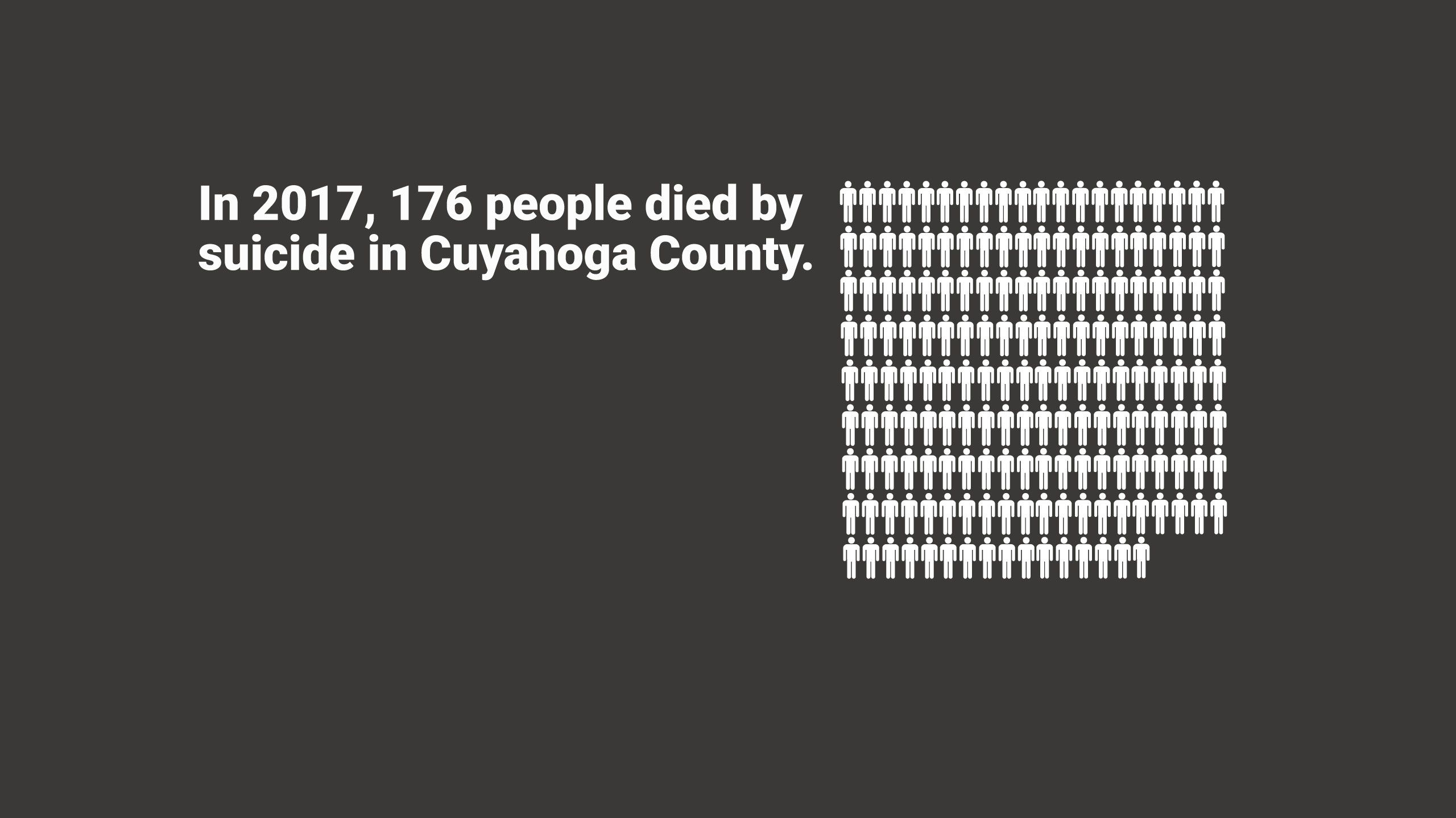 In 2017, 176 people died by  suicide in Cuyahoga County.