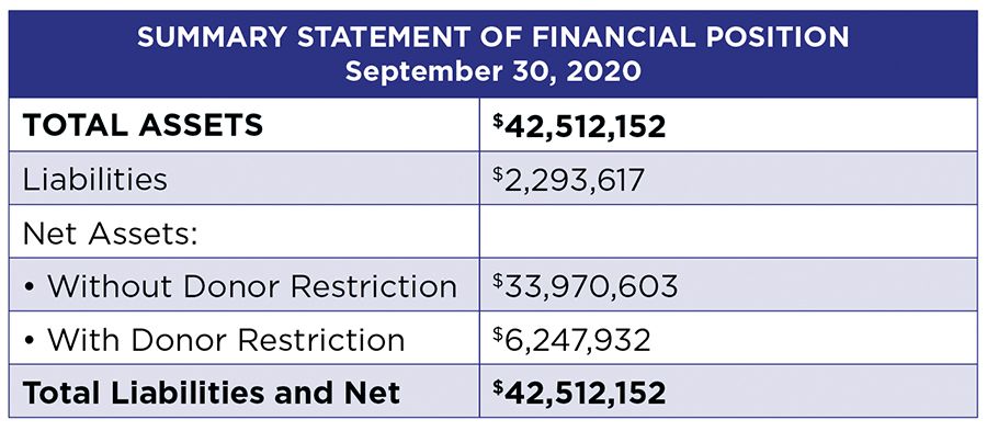 ideastream financial position annual report