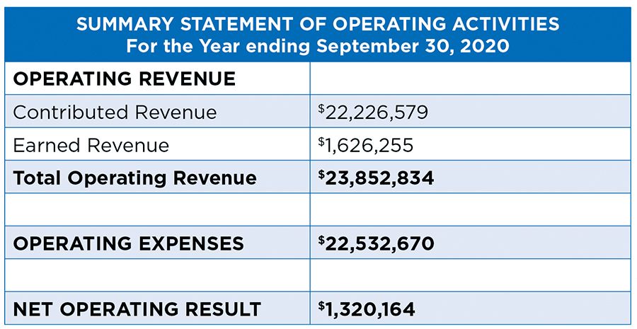 ideastream financial information annual report