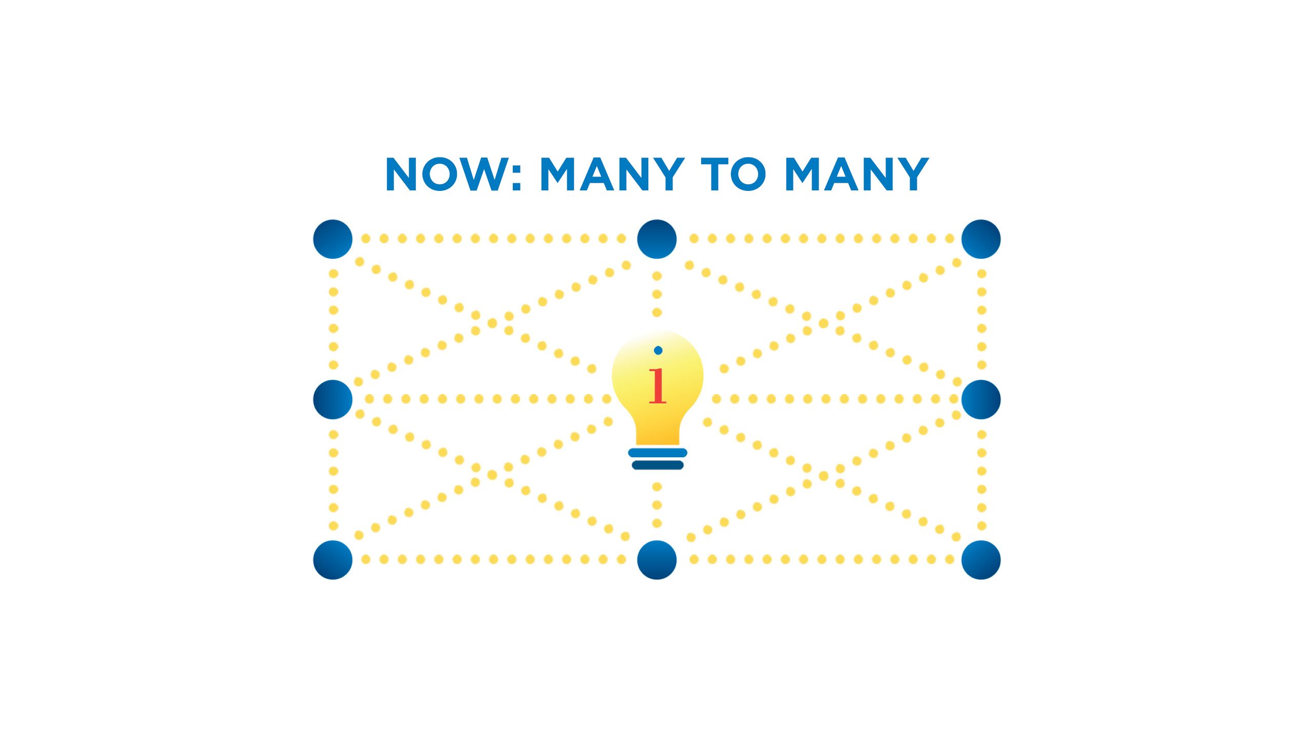 ideastream strategic plan many to many