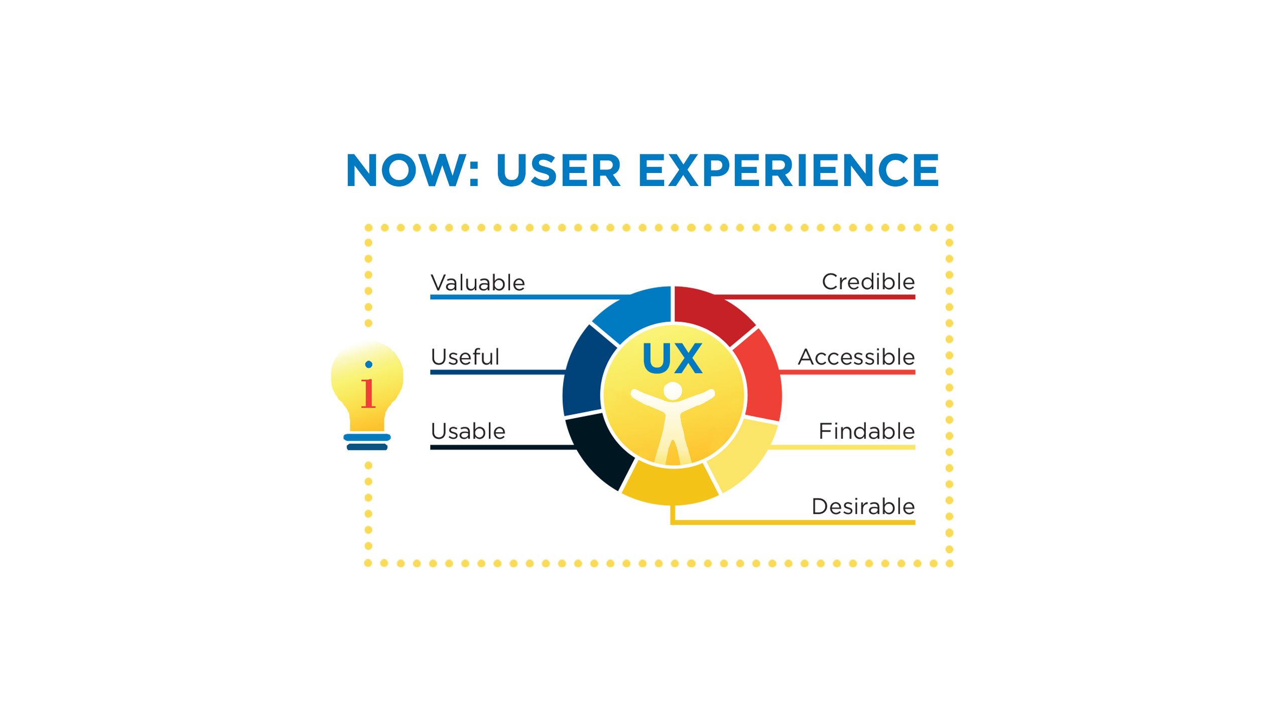 ideastream strategic plan user experience