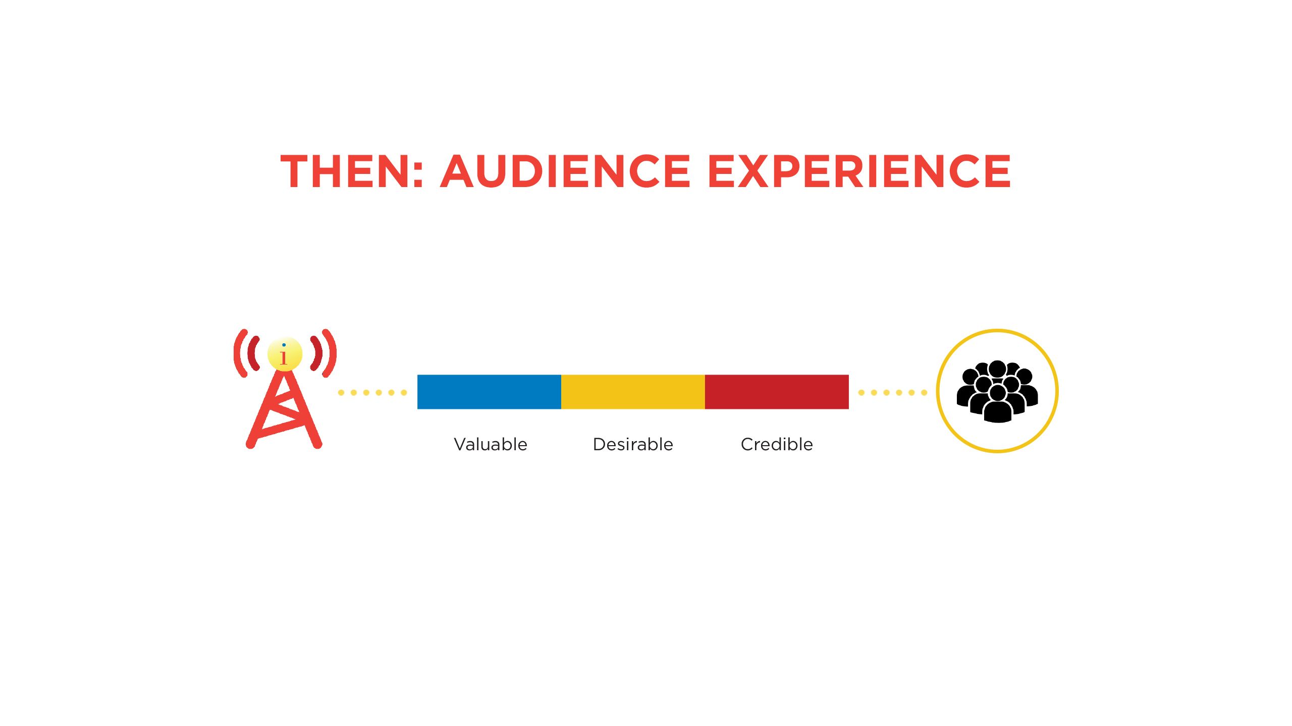 ideastream strategic plan audience experience